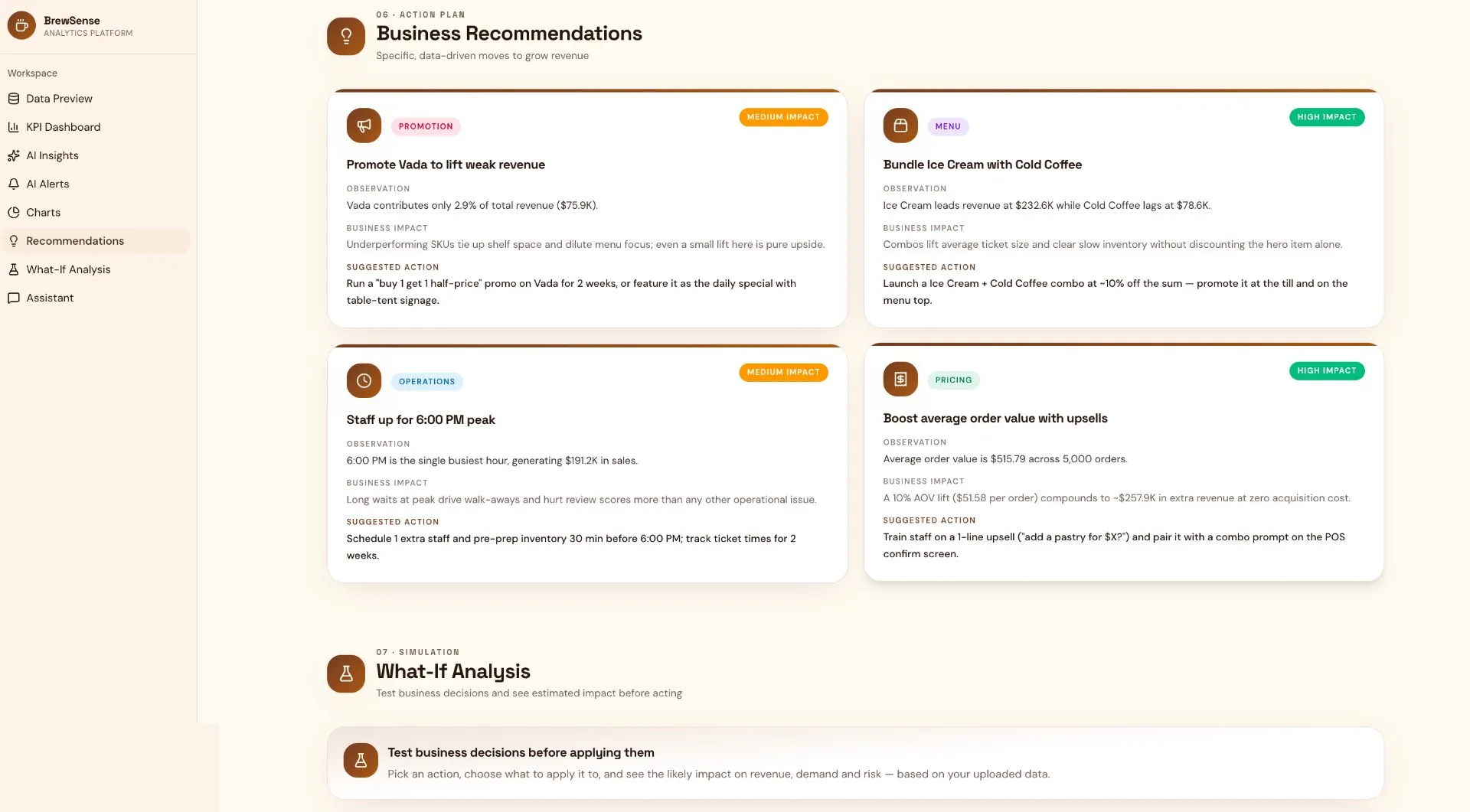 BrewSense — AI business recommendations